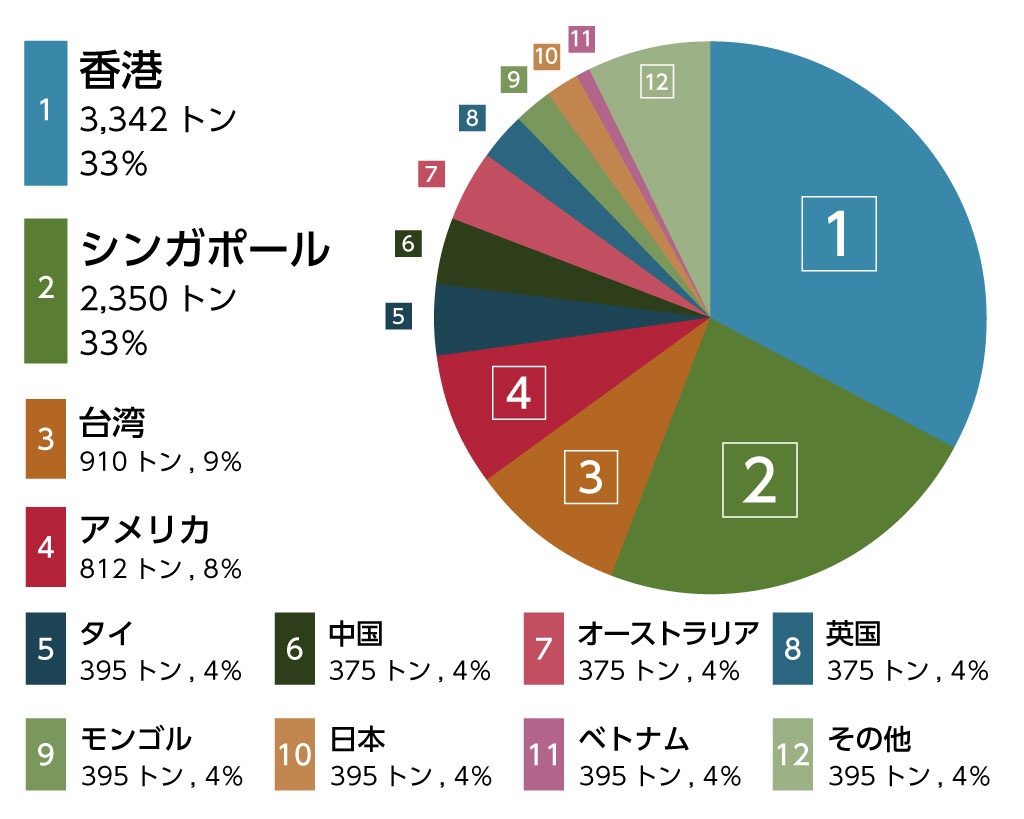 コメ の 収穫 量 ランキング