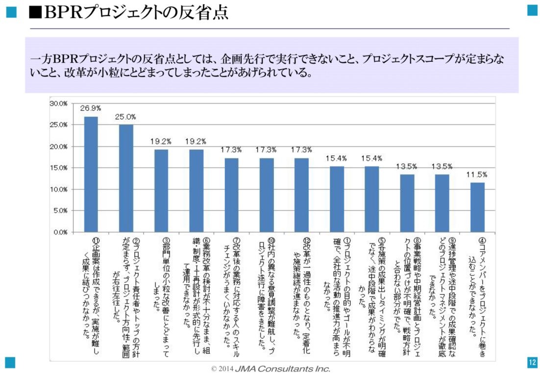 BPRとは何か？ 基礎からわかる進め方の基本と事例 ｜ビジネス+IT