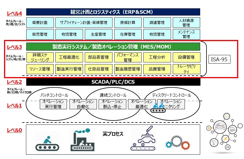 中村一世図解MES活用最前線 実践事例でわかるMES〈製造実行システム〉導入のポイント