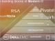VMwareがデルを買収? その背景と目的を探る