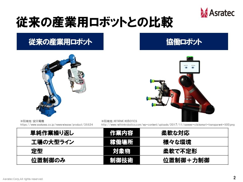 協働ロボット は従来のロボットとどう違う 特徴や強み 最新事例からわかること 連載 世界のロボット新製品 ビジネス It