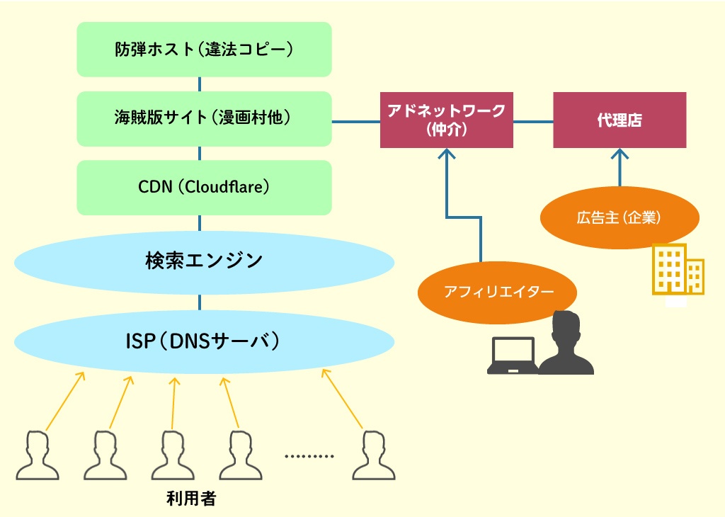 漫画村 問題を考える ブロッキングが唯一 有効な手段 は本当か ビジネス It