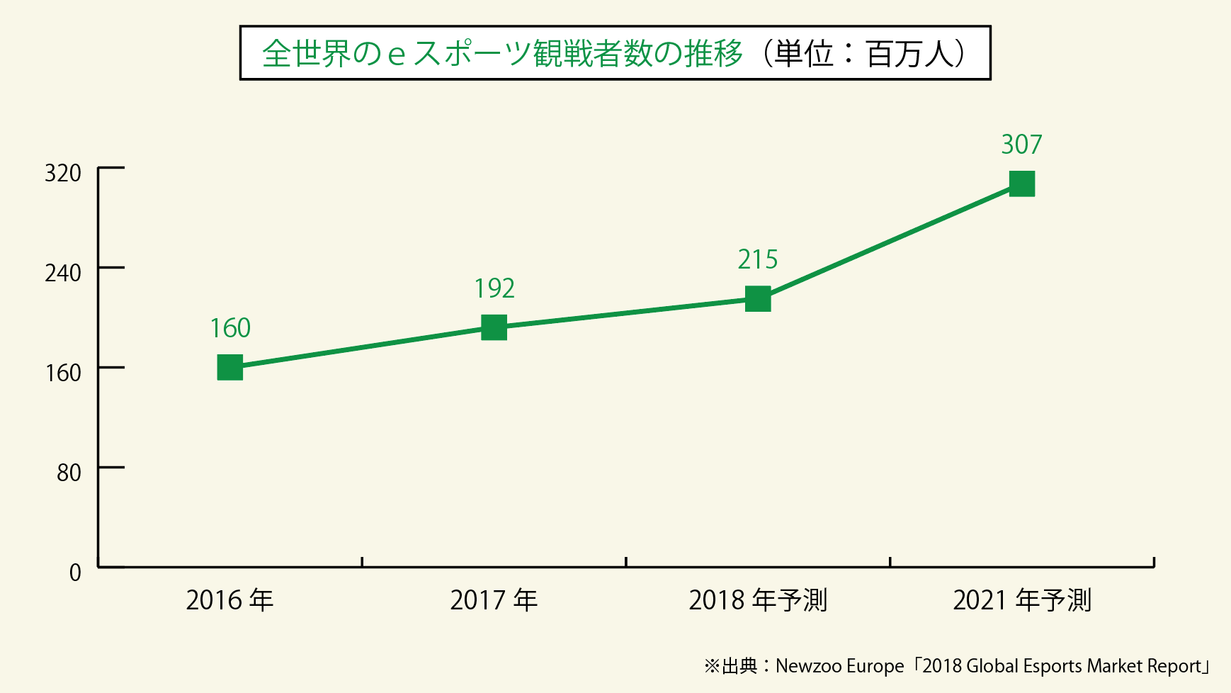 Eサッカー元年 Fifa ウイイレ は五輪種目になるか Eスポーツ市場の展望は ビジネス It