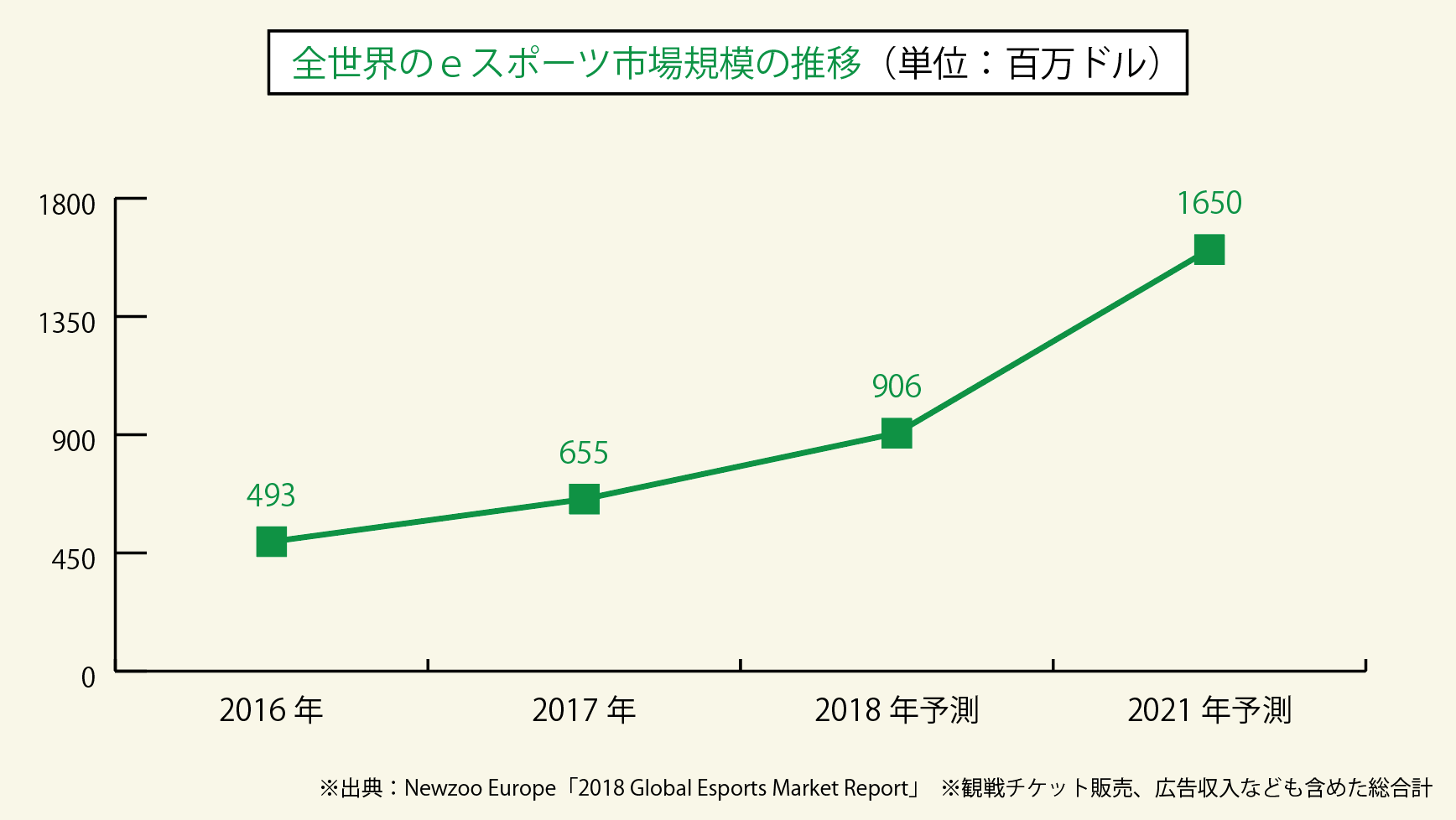 Eサッカー元年 Fifa ウイイレ は五輪種目になるか Eスポーツ市場の展望は ビジネス It