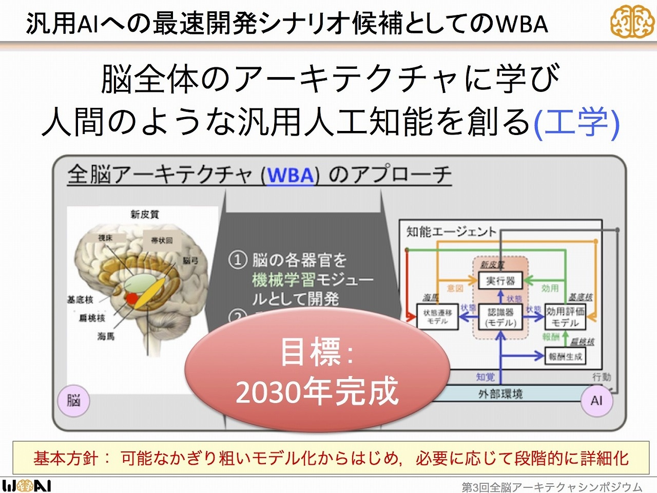 汎用人工知能 Agi の研究は今 どこまで進んでいるのか Wbai 山川宏氏 第3回全脳アーキテクチャ シンポジウム 1 ビジネス It