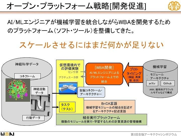 汎用人工知能 Agi の研究は今 どこまで進んでいるのか Wbai 山川宏氏 第3回全脳アーキテクチャ シンポジウム 1 ビジネス It