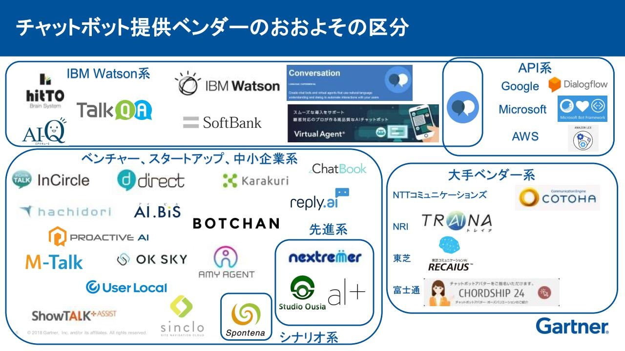 大半は人工 無能 それでも 見極めて使うべき ガートナーがaiの最新動向を解説 ビジネス It