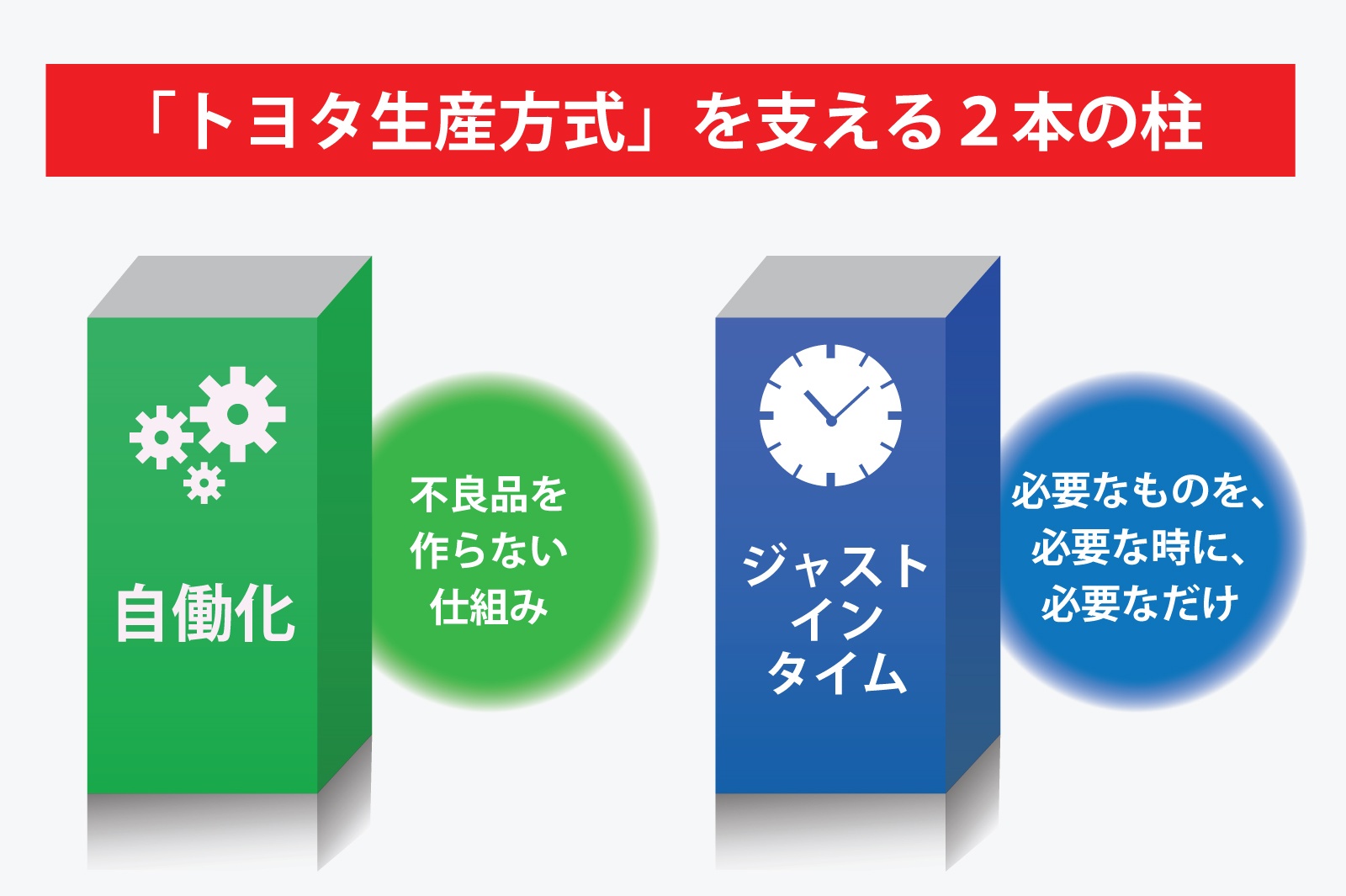 イン タイム ジャスト ジャストインタイムとは？3原則・メリット・デメリットを解説