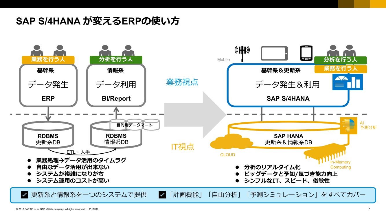 Хана приложение. SAP ERP s4hana Интерфейс. SAP s4 Hana модули. SAP S/4hana mm. SAP ERP S/4 Hana.