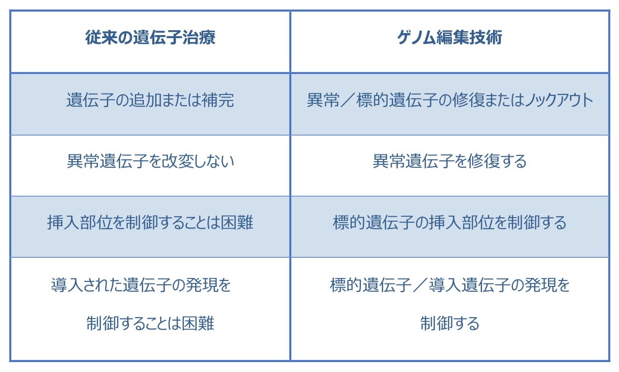 遺伝子 組み換え 作物 メリット