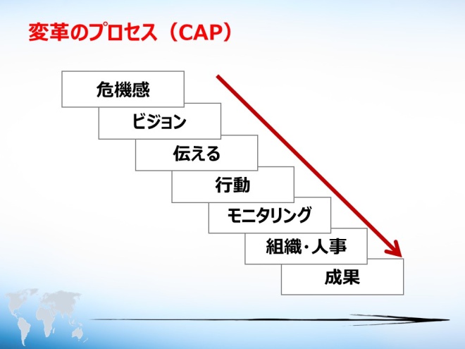 藤森義明 氏に聞く人材育成 日本より米国企業の方が ずっと優しい 理由 ビジネス It