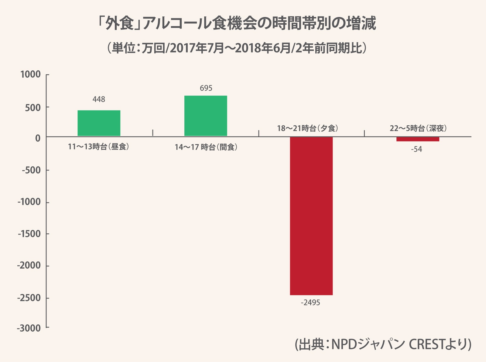 ちょい飲みブームは終わるのか 吉野家や鳥貴族が大幅減益のワケ ビジネス It