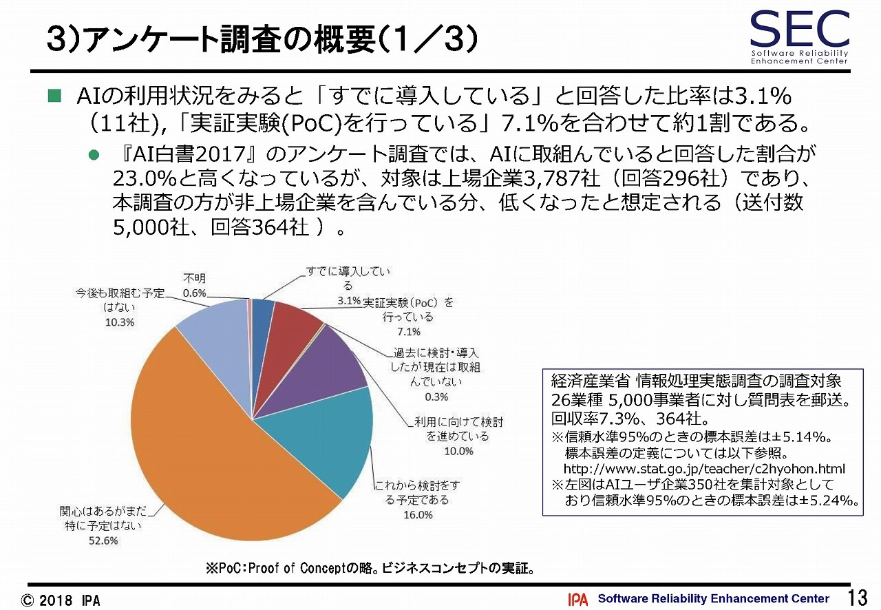 スクエニが生解説 Aiがもたらしたパラダイムシフト とは Cedec 18 レポート 前編 ビジネス It