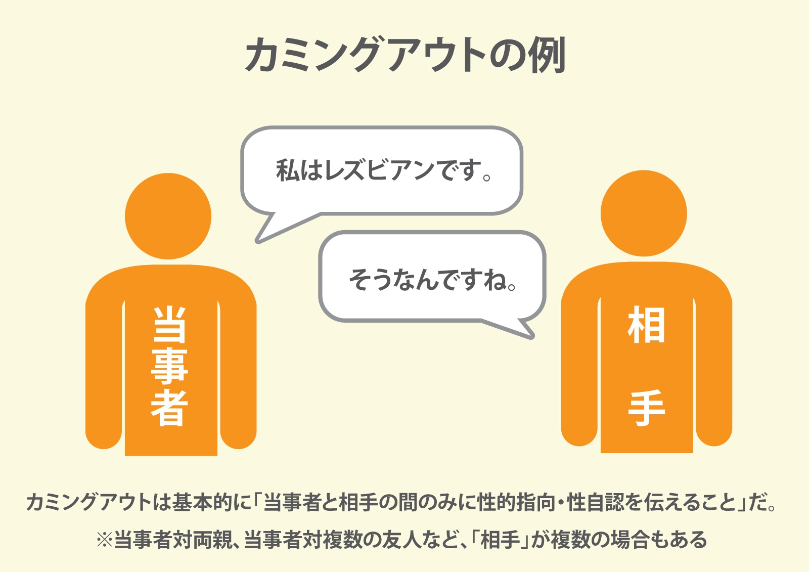 カミングアウトとは何か 2枚の図で意味をしっかり理解する ビジネス It