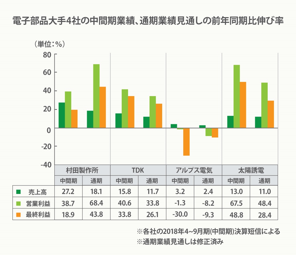 5g時代 の覇者は あの国内メーカー4社だ 年代に爆発的な伸び ビジネス It