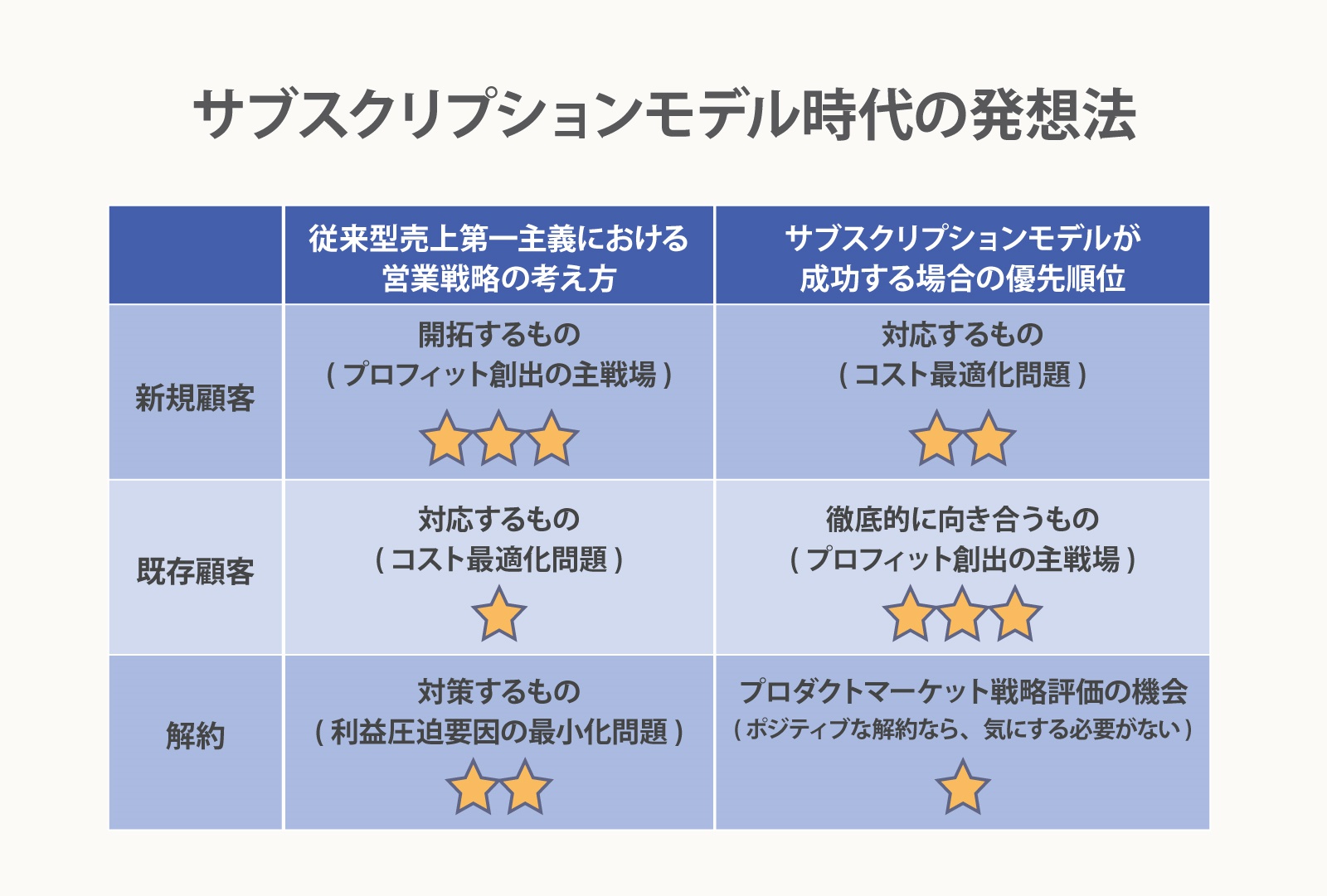 意味 サブスクリプ ション サブスクリプ ション