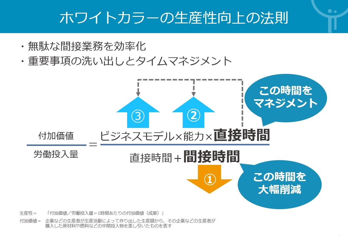 生産性は 仕組み で上げよ 働き方改革の鍵は タイムマネジメントと振り返り だ ビジネス It