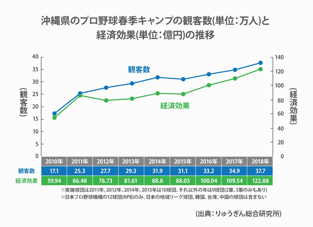 スポーツツーリズム とは何か 市場規模や国内事例まで徹底解説 東京五輪 ラグビーw杯で自治体 企業が熱狂 ビジネス It