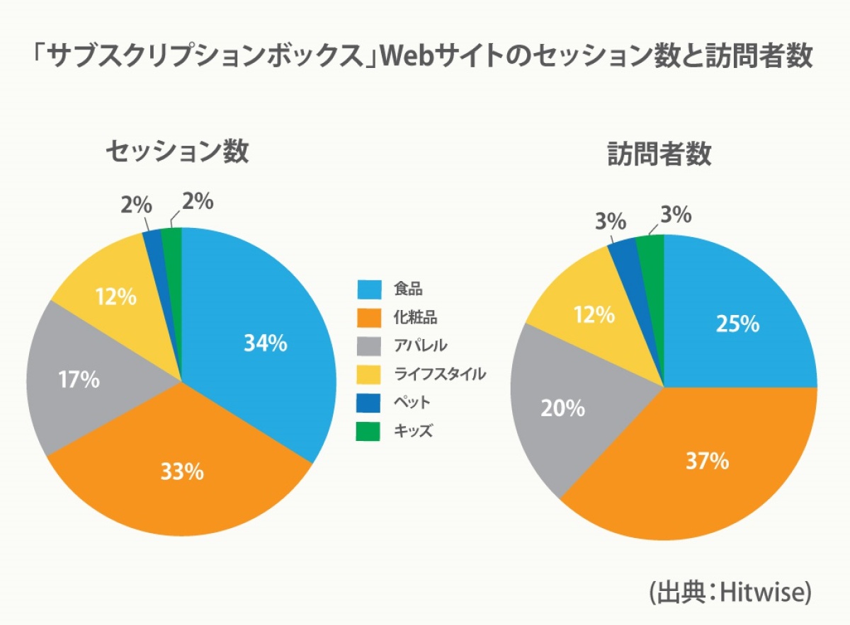 徹底解剖 失敗に終わる サブスク負け組 の共通点 米国の動向から読み解くビジネス羅針盤 ビジネス It