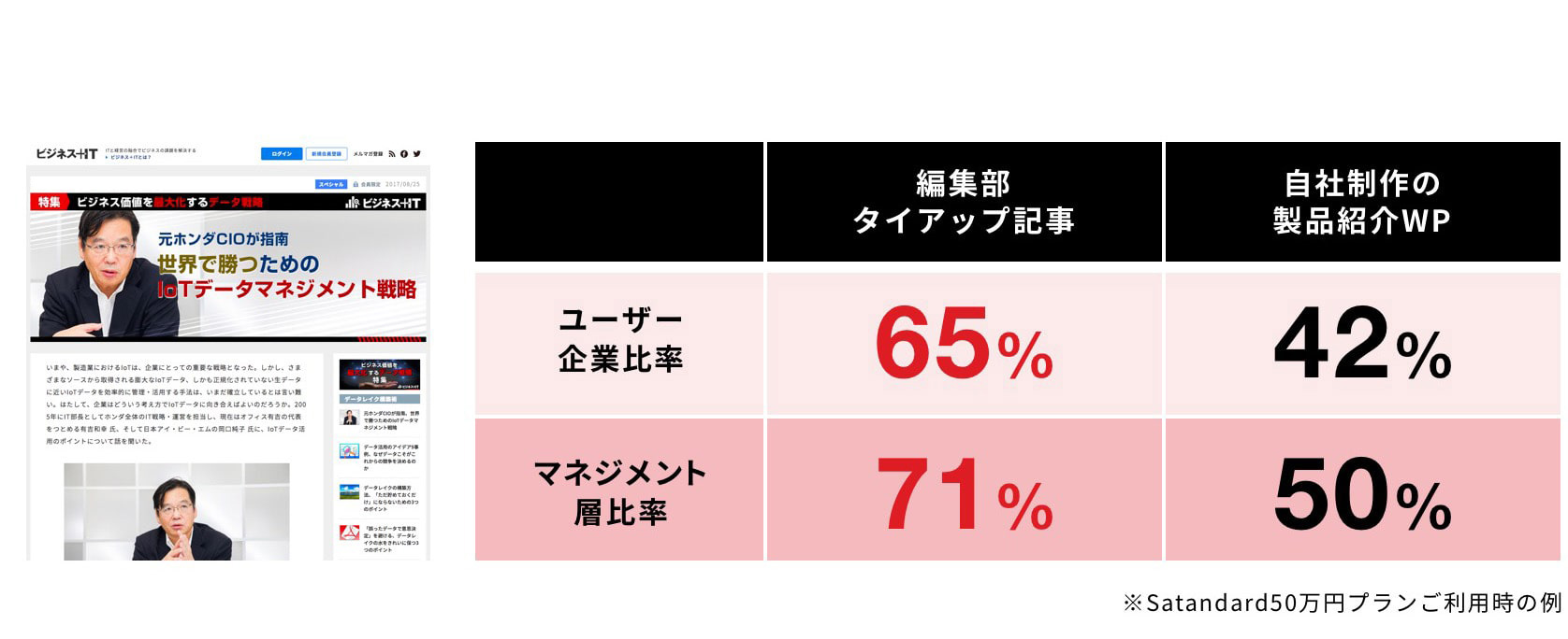 某ソフトウェアベンダー様のプロモーション例