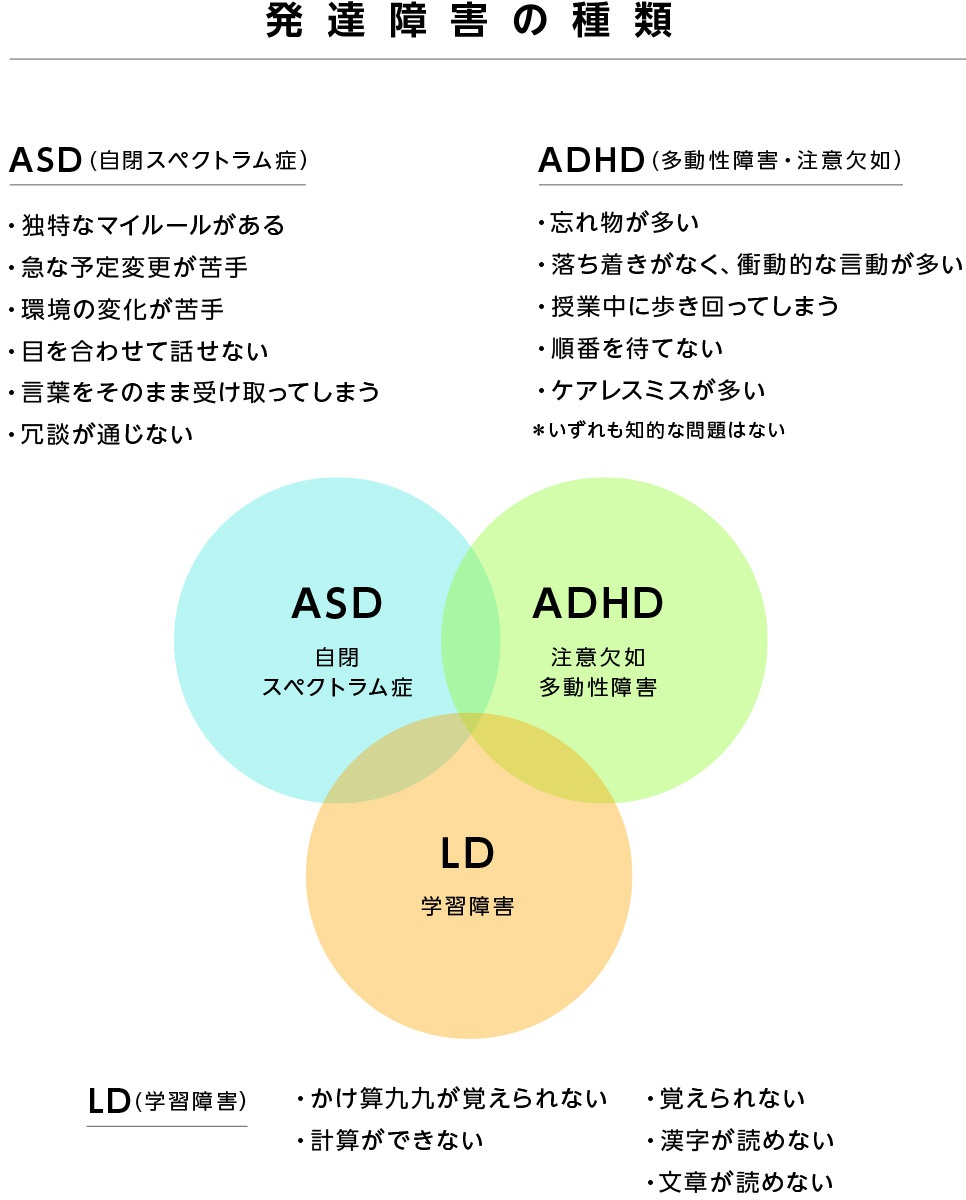 発達障害とは何か 当事者や グレーゾーン層 とうまく仕事をする方法 ビジネス It