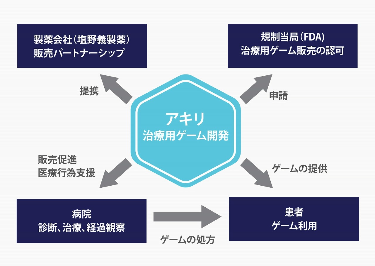 ワクチン コロナ 塩野 製薬 義