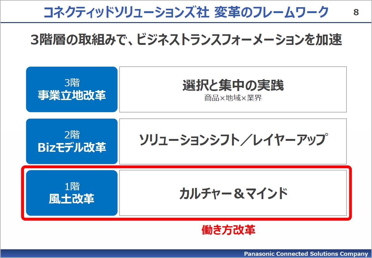 パナソニックcns樋口社長が 半年後にオフィス移転 と無茶ぶりした真の狙い 小堀哲夫のオフィス探訪 ビジネス It