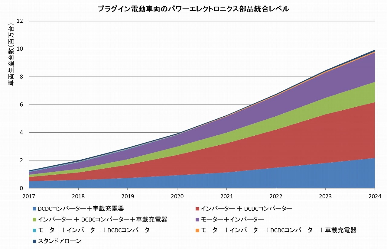 Ev化で自動車業界はどう変わる 部品メーカーが取るべき戦略とは ビジネス It