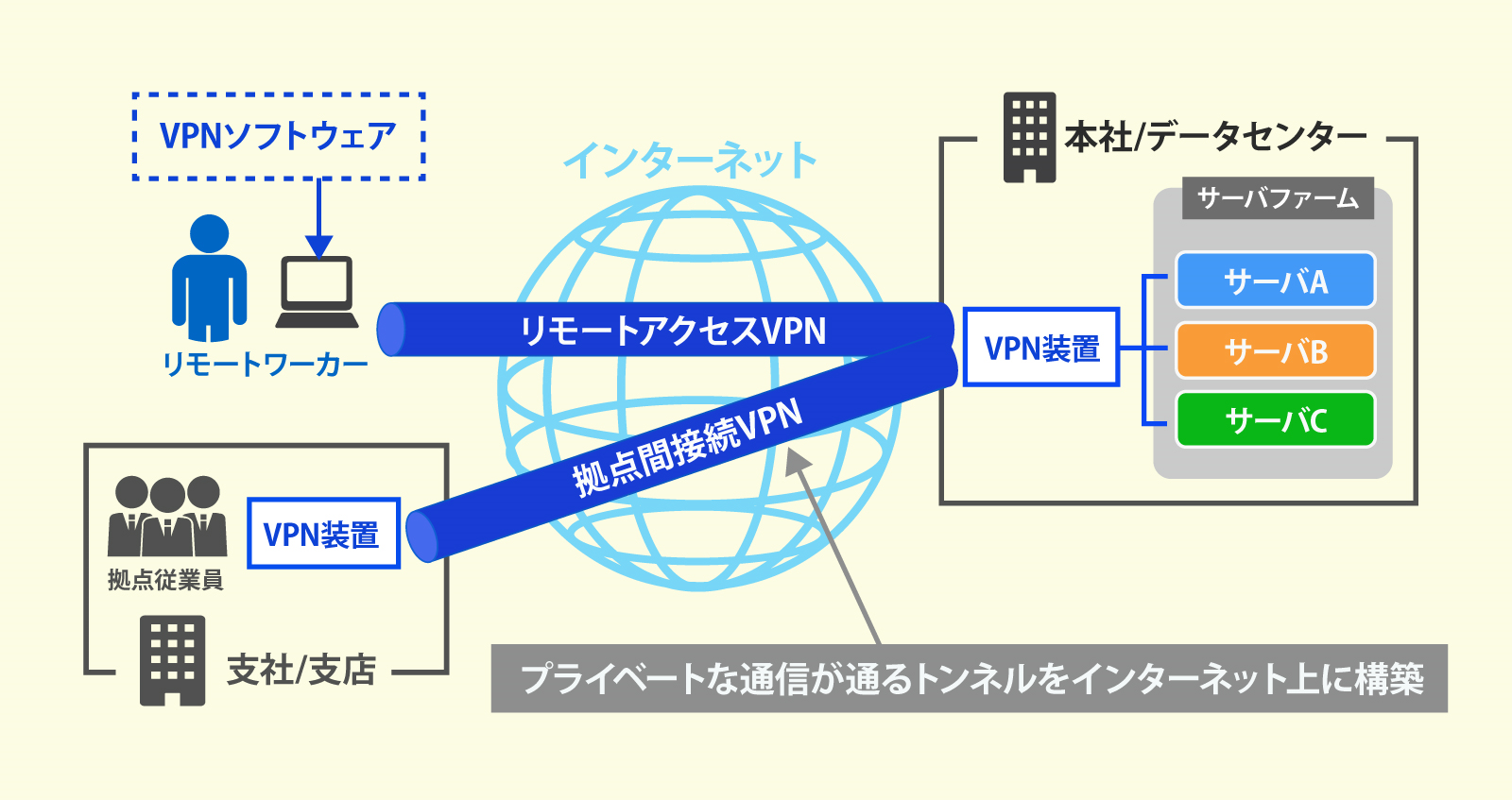 セキュリティ vpn スーパー