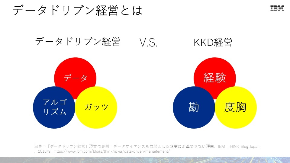 KKDからデータ・ドリブンへ