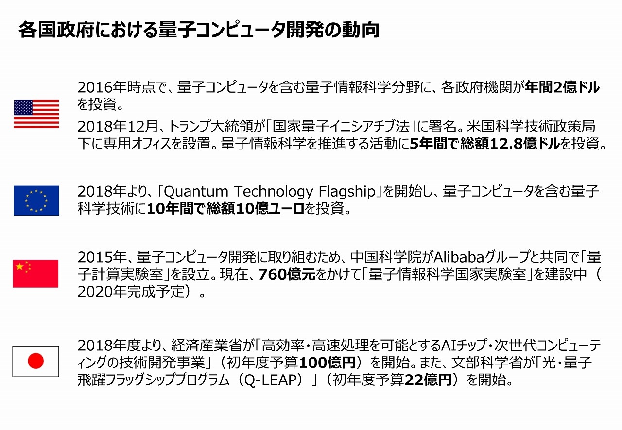 図解 量子コンピューター開発競争 日本の現状は なぜ米中に負けないと言えるのか 経済産業省が解説 ビジネス It