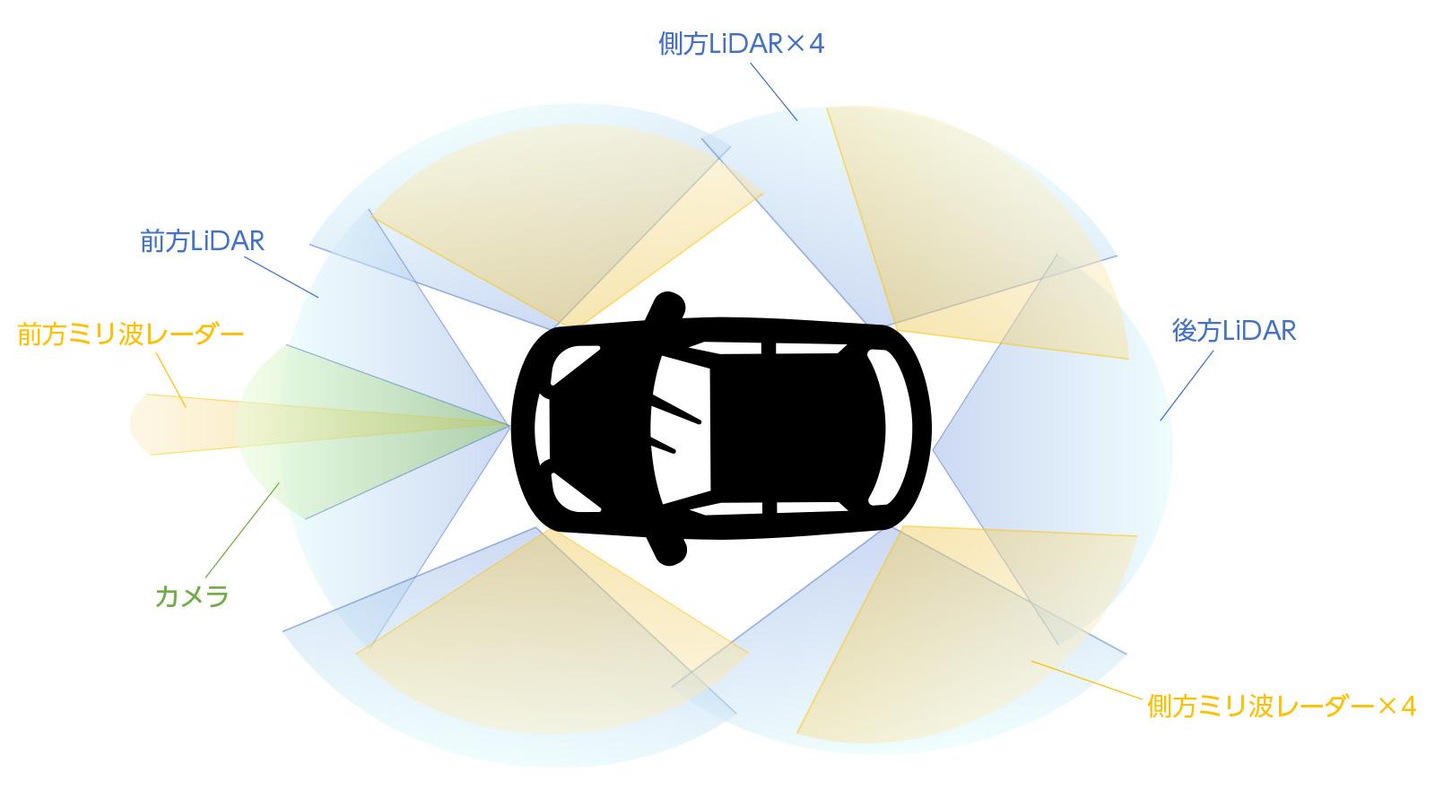 Lidar とは何か 自動運転で注目の光センサー技術をわかりやすく解説 ビジネス It