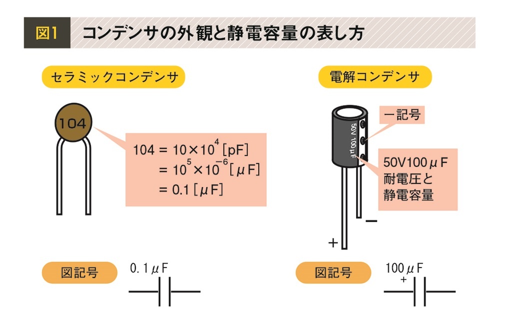 図解 コンデンサとは何か 電荷をどのような仕組みでためるのか 電機の仕組み基礎用語解説 ビジネス It