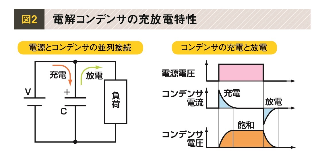 図解 コンデンサとは何か 電荷をどのような仕組みでためるのか 電機の仕組み基礎用語解説 ビジネス It