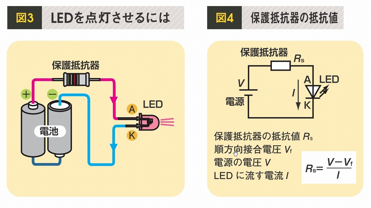 【図解】LEDとは何か？点灯させる原理と方法 電機の仕組み基礎用語解説｜ビジネス+IT