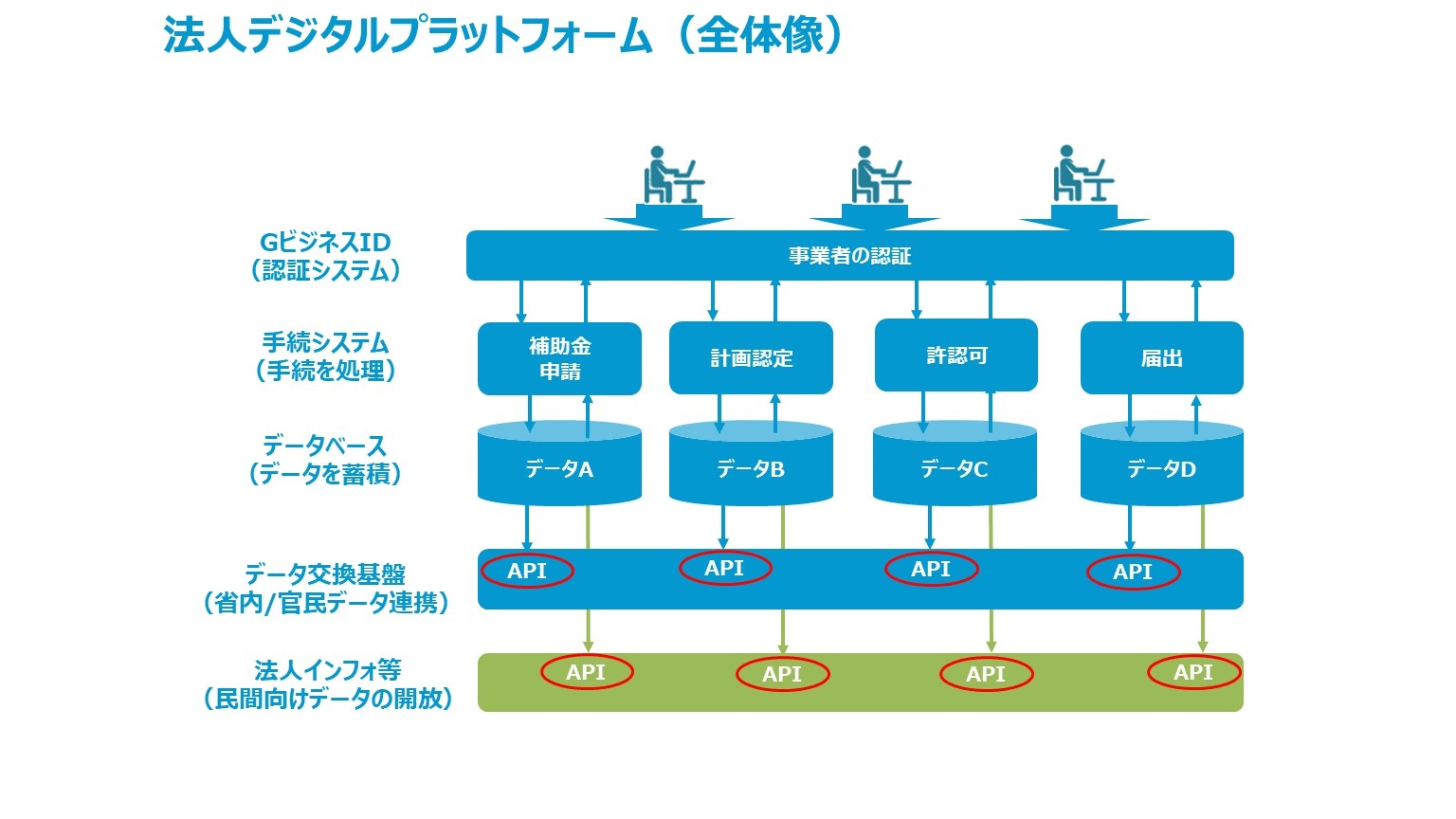 政府 情報 システム における クラウド サービス の 利用 に 係る 基本 方針 サイバーセキュリティ戦略本部