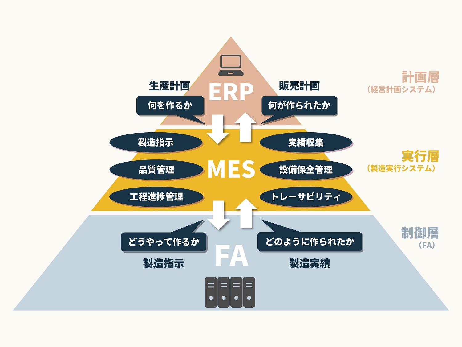 中村一世図解MES活用最前線 実践事例でわかるMES〈製造実行システム〉導入のポイント