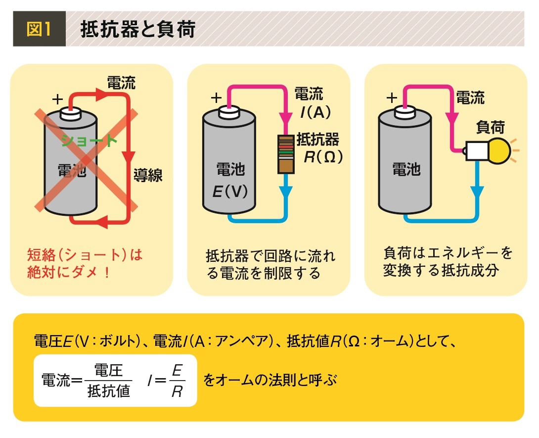 図解 抵抗器とは何か オームの法則から解説 電機の仕組み基礎用語解説 ビジネス It