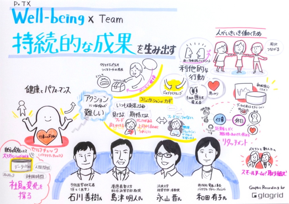 働き方改革】電通社員は毎朝「10種類の質問」を受けている ｜ビジネス+IT