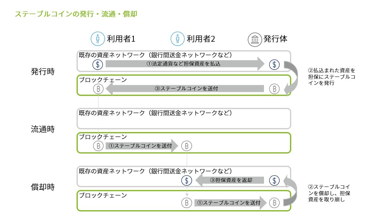 テーブル コイン ス GMOの日本円ステーブルコイン、バイナンスに上場へ