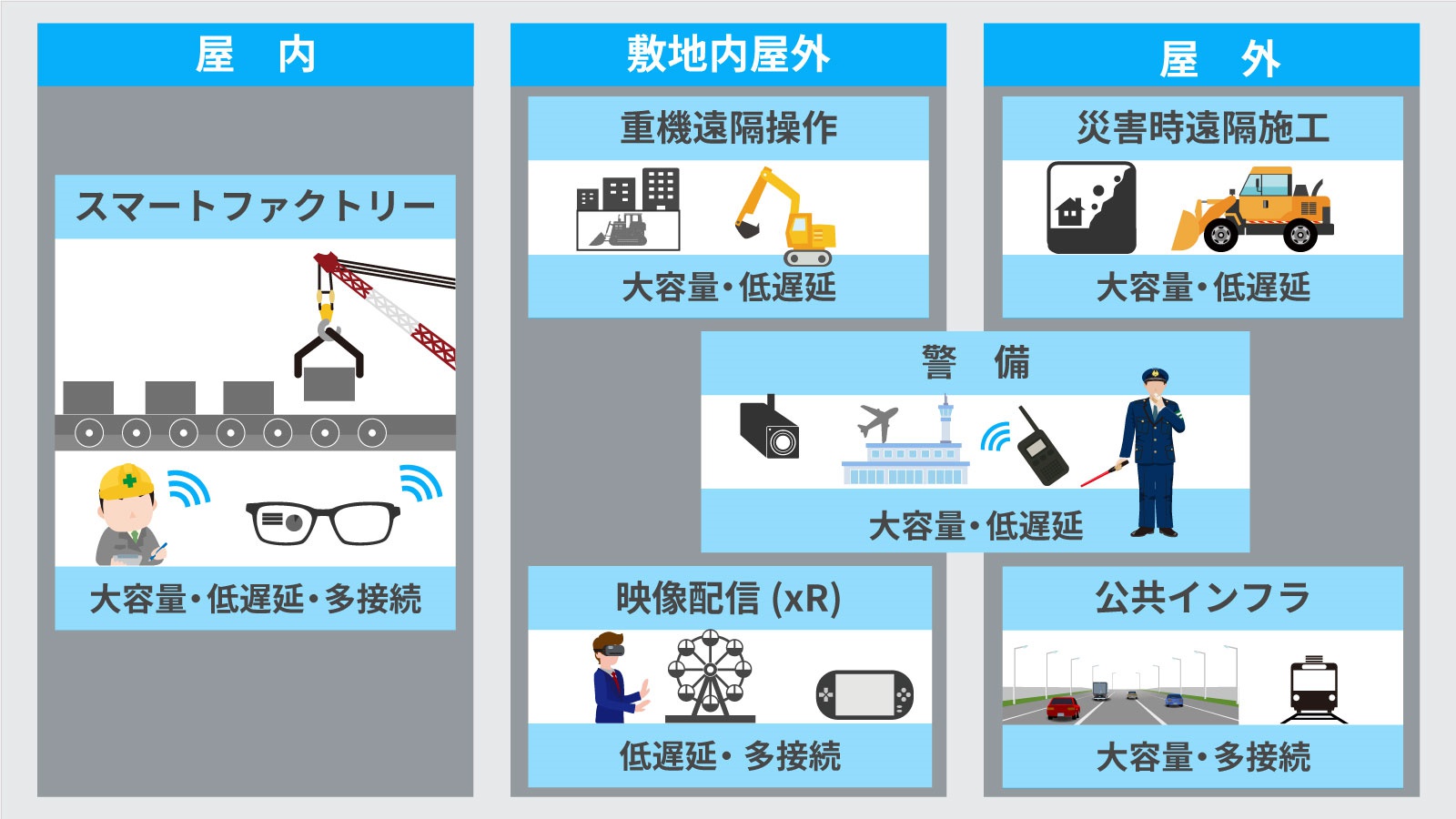 エリア 日本 5g