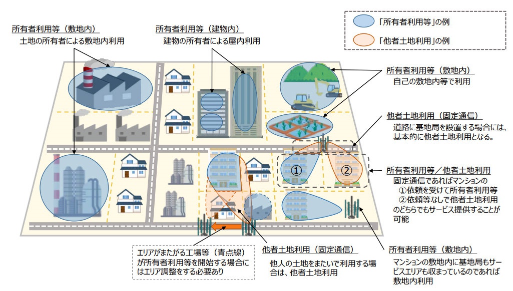 ローカル通信 距離 あつ森 あつ森 ローカル通信 見守り設定 Tmh Io