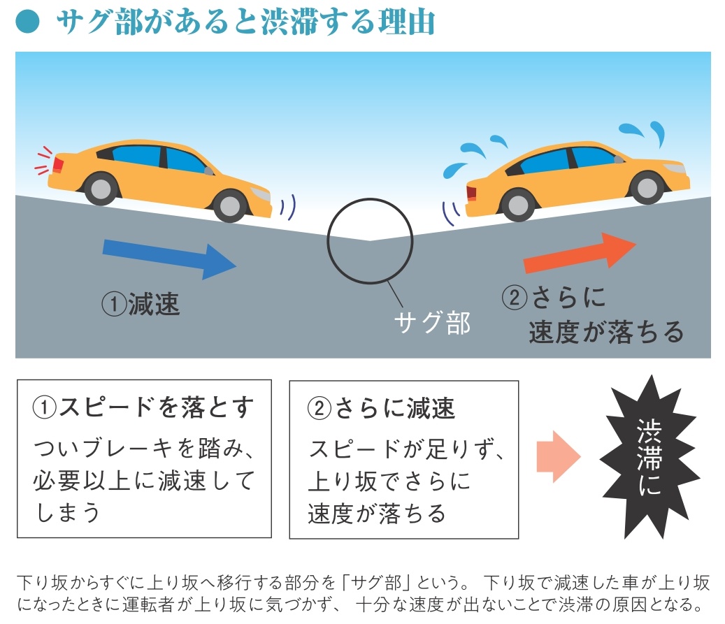 連休にドライバーを悩ます 渋滞 が起こるメカニズムとその解消法 ビジネス It