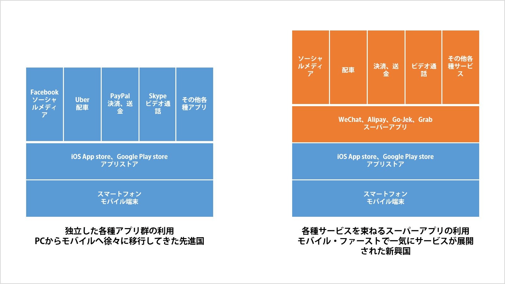 スーパーアプリ とは何か 統合アプリ戦争勃発 Lineがwechatやalipayを追うワケ ビジネス It