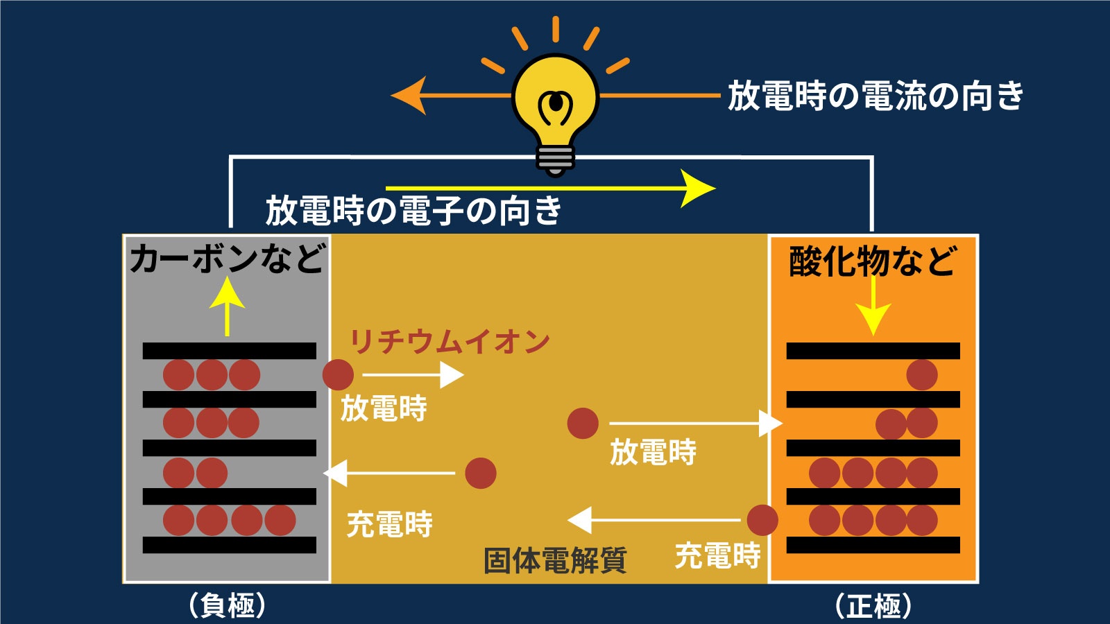 勃起不全44歳