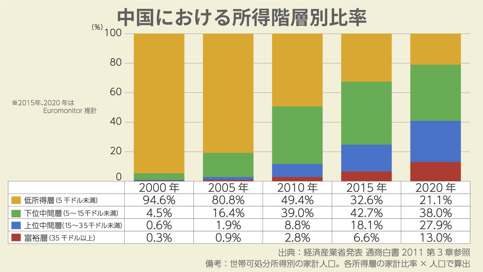 中国 2ch 勢い