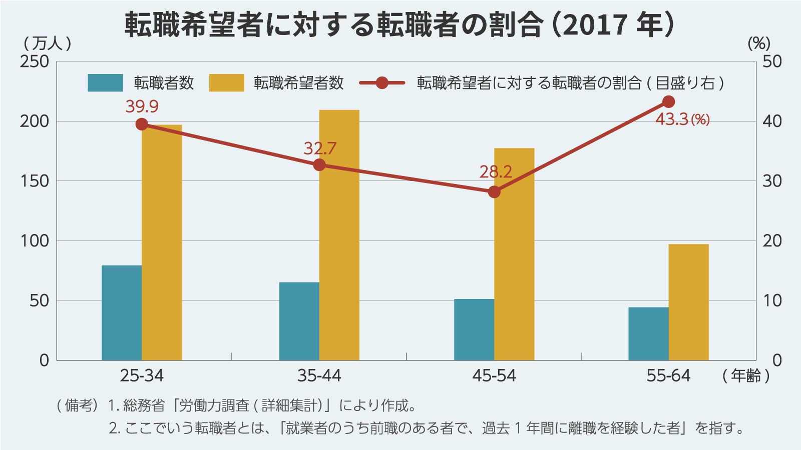 【ベストコレクション】 45歳 女性 転職 151278 Pixtabestpictvva7