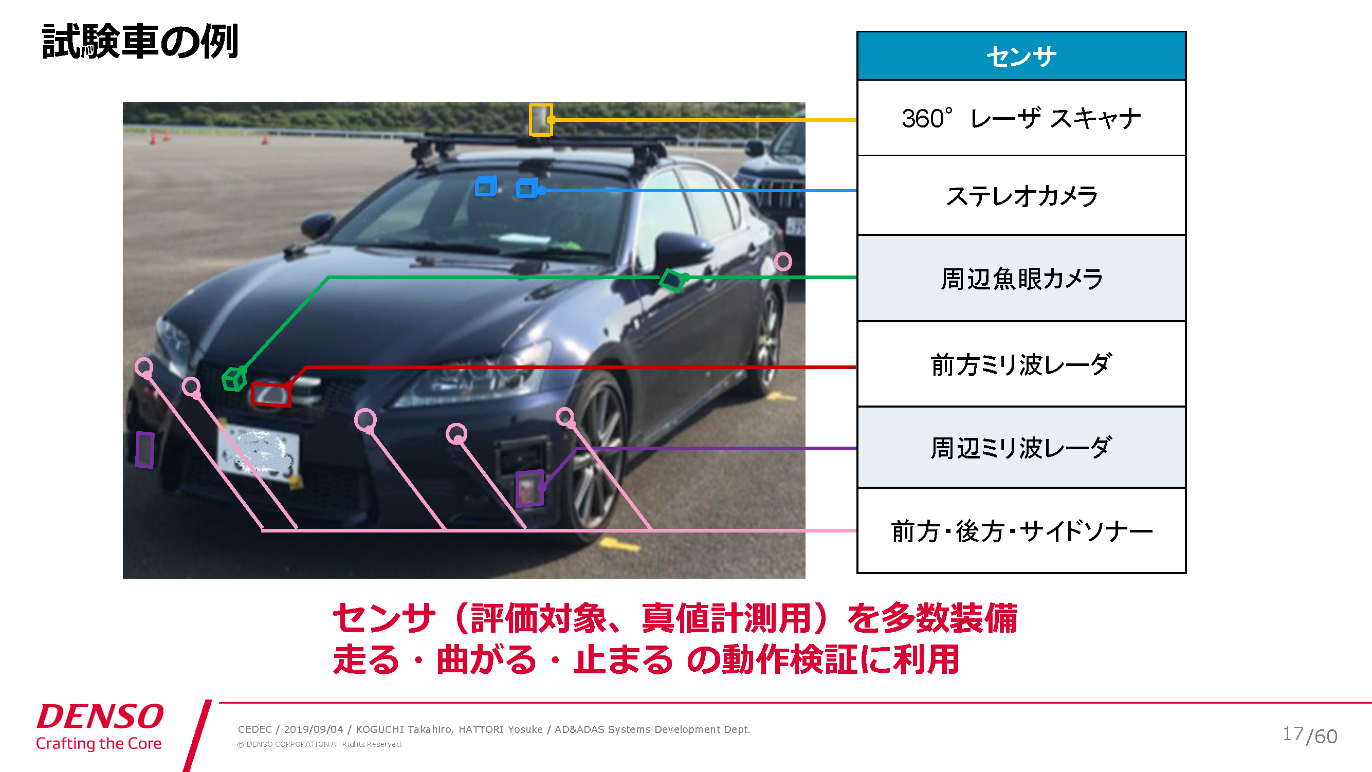 デンソーが明かす なぜ自動運転の技術開発に ゲーム開発基盤 が役立つのか ビジネス It