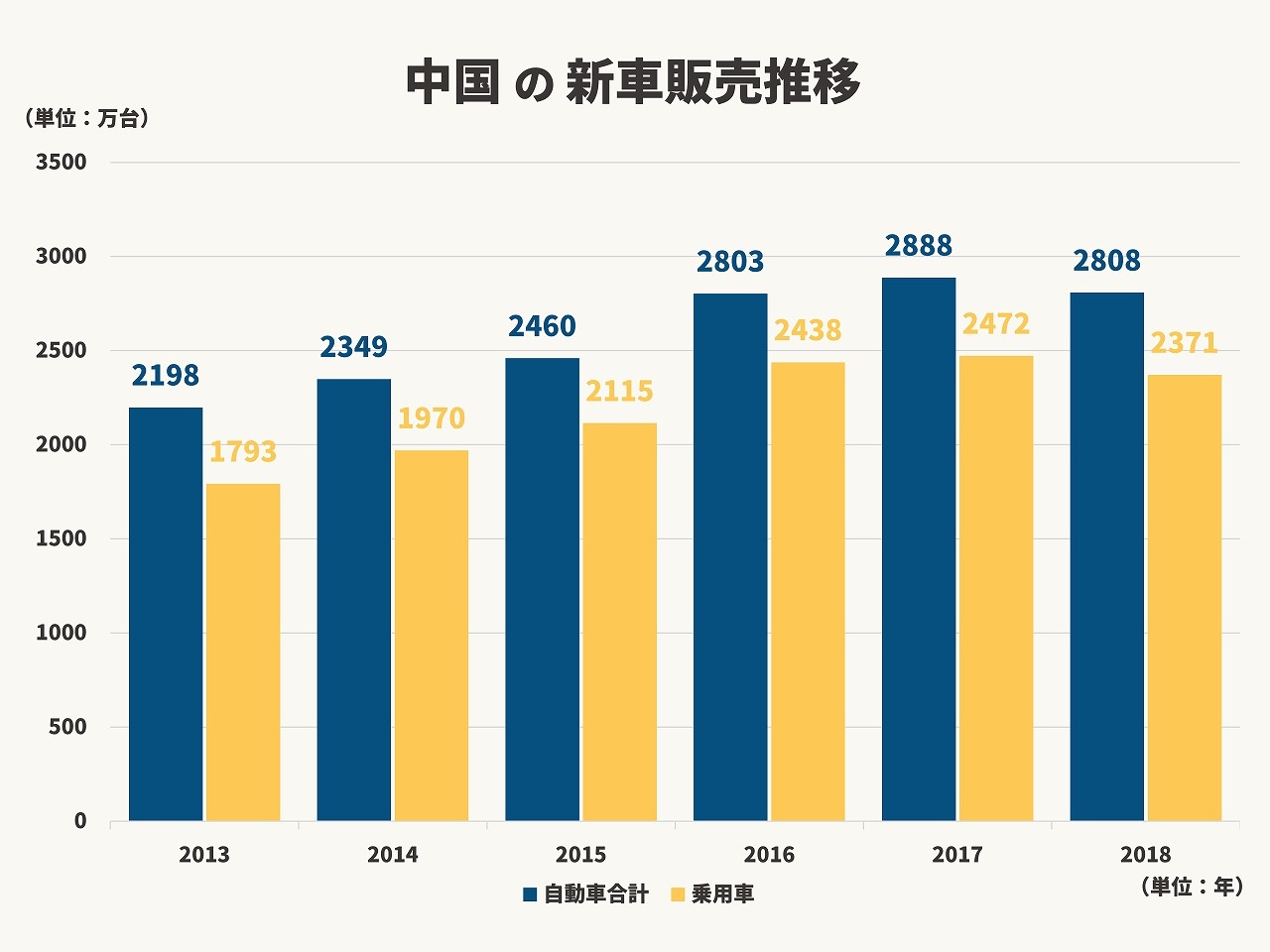 中国でも 若者のクルマ離れ が示す 14億人の国で 若者が4割減る 恐怖とは 第4回 中国イノベーション事情 ビジネス It