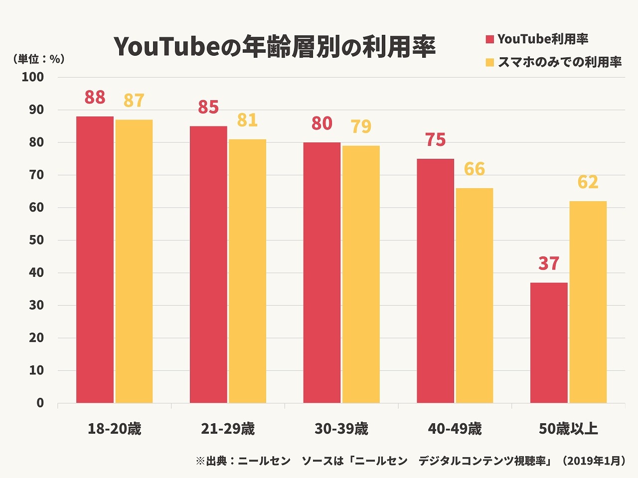 Asmr 企業コンテンツ